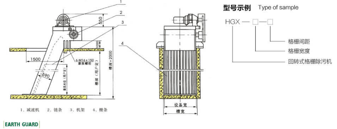 HGX型回轉(zhuǎn)式格柵除污機(jī)